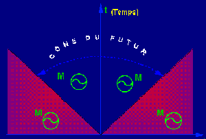 Cliquez pour agrandir Figure1