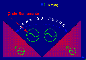 calcul du volume d un cone